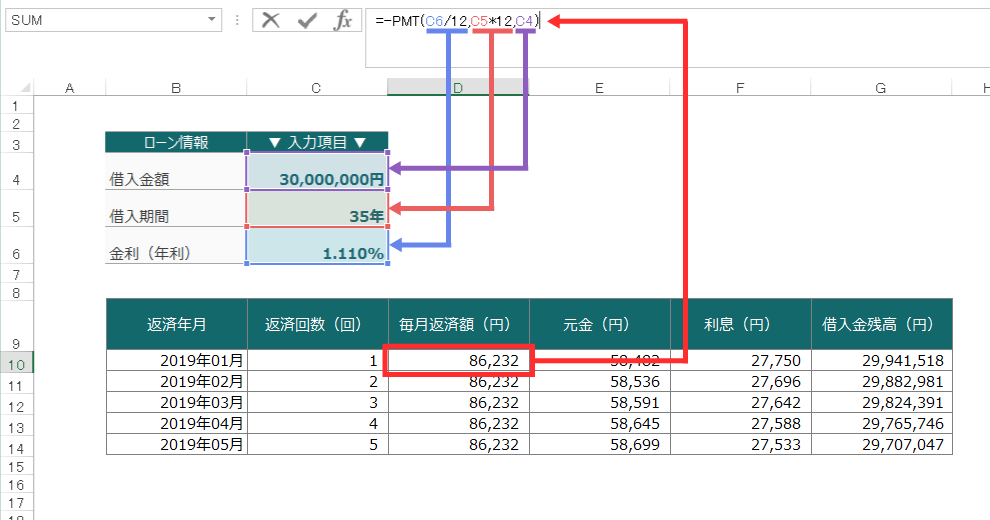 毎月の返済額を求めるPMT関数