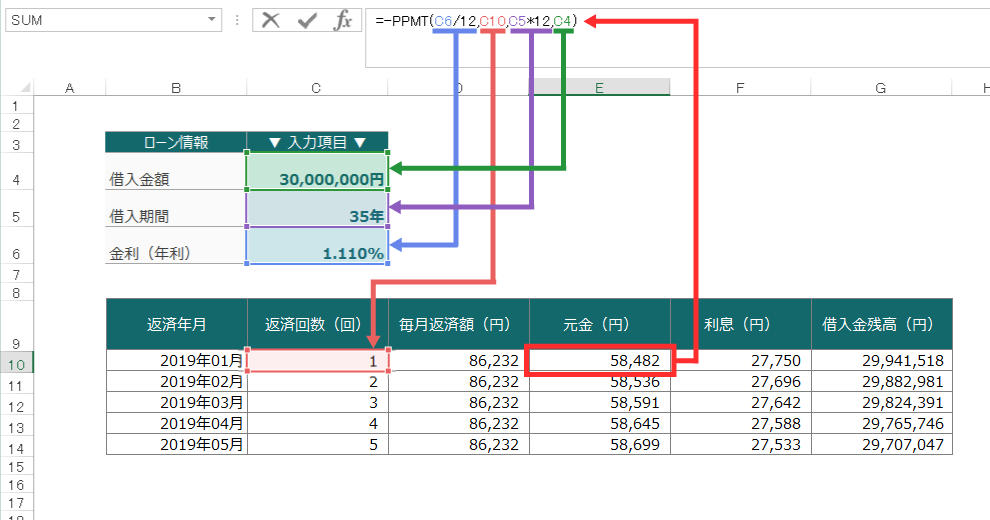 毎月の元金分を求めるPPMT関数