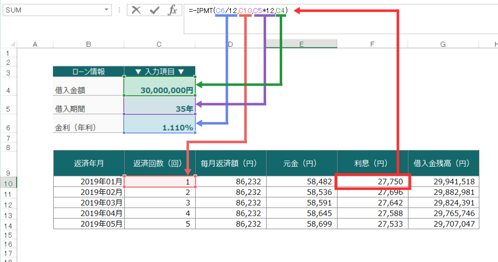 毎月の利息分を求めるIPMT関数