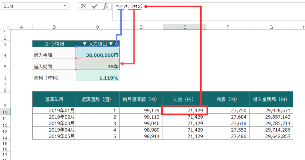 元金均等返済の毎月の元金分を求める計算式