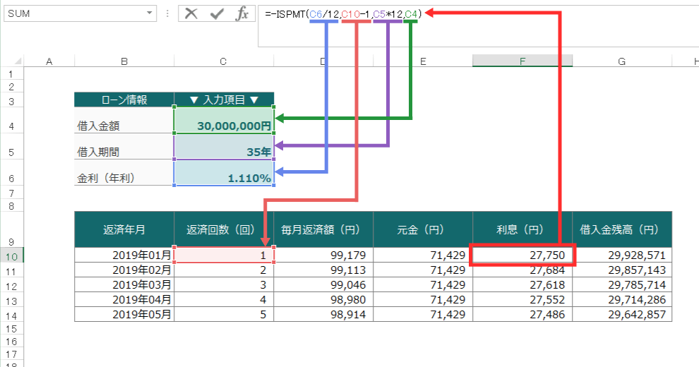 毎月の利息分を求めるISPMT関数