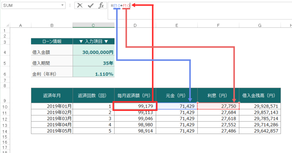 元金均等返済の毎月返済額を求める計算式