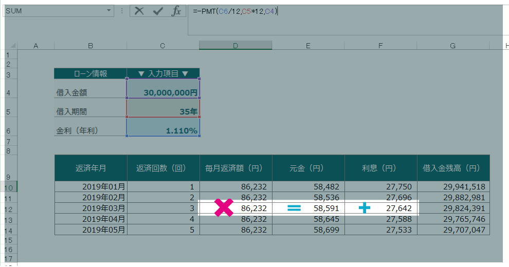 元利均等返済でPMT・PPMT・IPMT関数を使うと端数で誤差が生じる