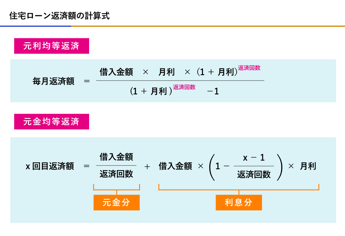 電卓を使った住宅ローンの計算方法 元利均等返済と元金均等返済に対応