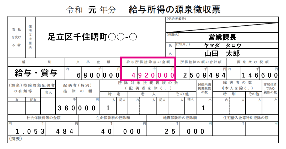 給与所得の源泉徴収票「給与所得控除後の金額」が合計所得金額