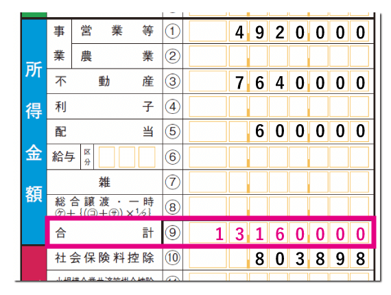 確定申告書Bの所得金額の合計