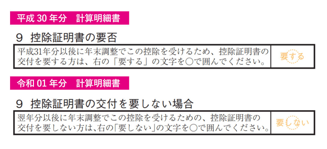 平成30年度以前の「住宅借入金等特別控除額の計算明細書」では、交付を希望する場合に「○」をつける形式になっている