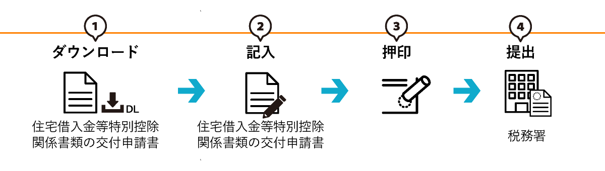 住宅借入金等特別控除申告書を紛失した場合の再発行の流れ