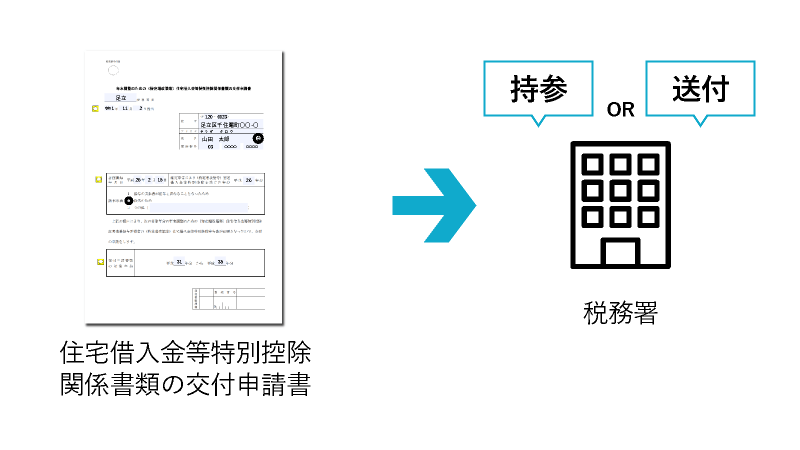 年末調整のための（特定増改築等）住宅借入金等特別控除関係書類の交付申請書を税務署へ提出