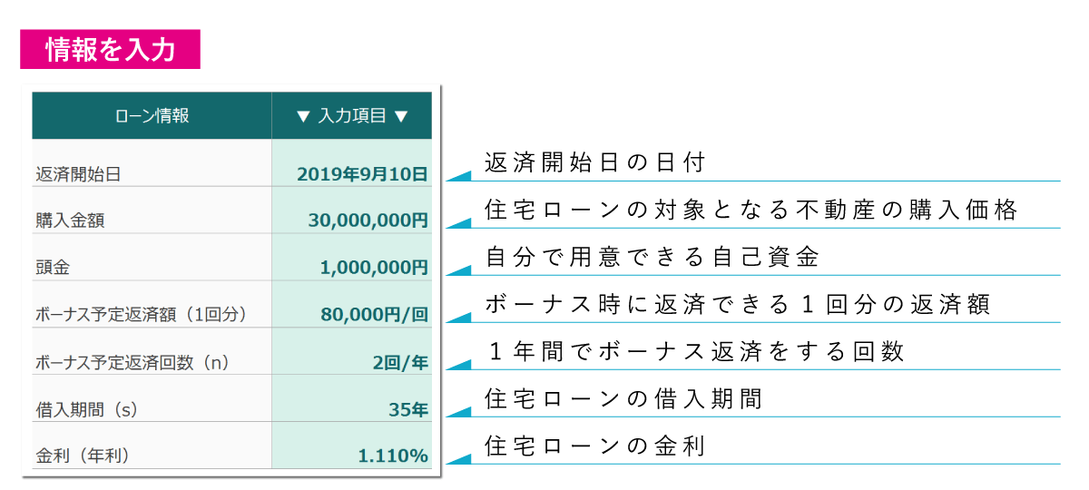 ローン情報欄に必要な情報を入力