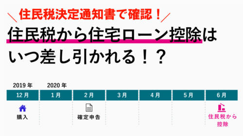 いつから住宅ローン控除分が住民税から差し引かれる？