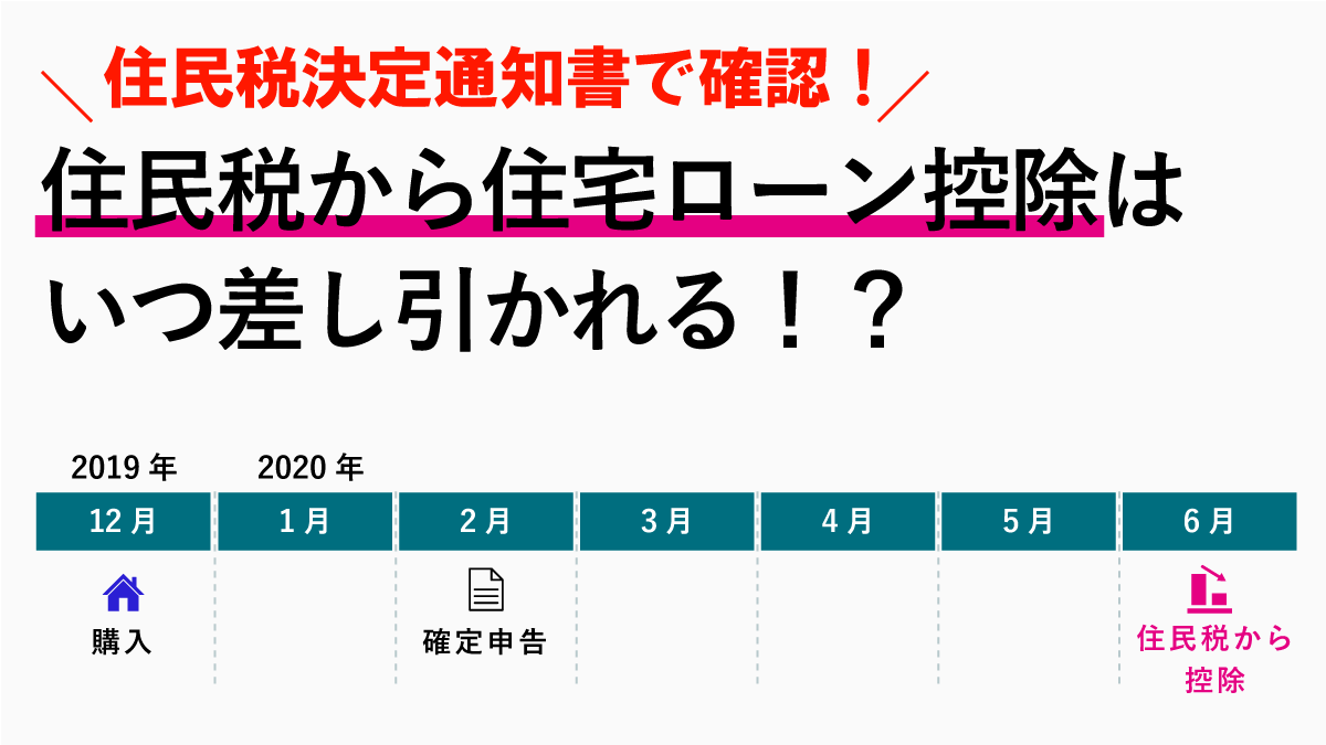 いつから住宅ローン控除分が住民税から差し引かれる