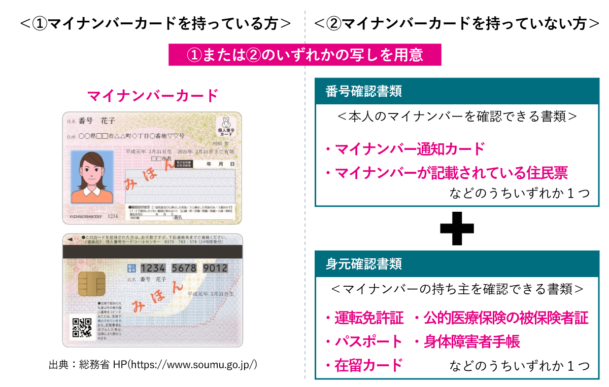 確定申告の本人確認書類の写し