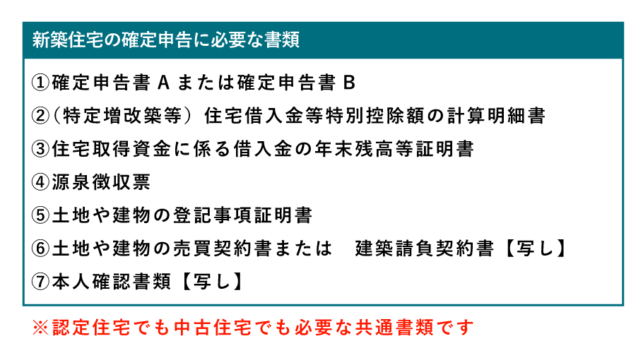 新築住宅を取得したときに、住宅ローン控除の確定申告に必要な書類