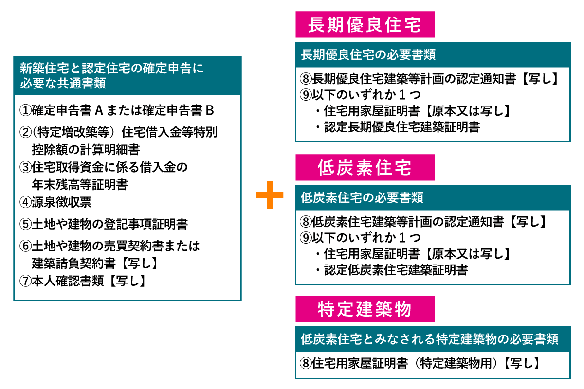 新築住宅で長期優良住宅など認定住宅を取得した場合の確定申告に必要な書類