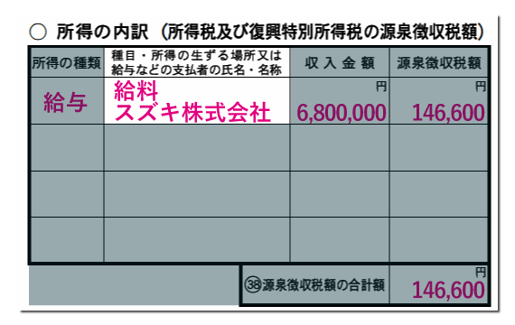 「所得の内訳（所得税及び復興特別所得税の源泉徴収税額）」の種目・所得に生ずる場所又は給与などの支払者の氏名・名称