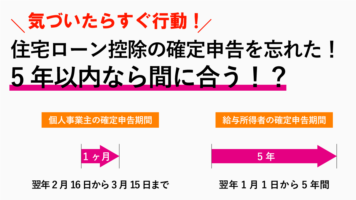 初年度に住宅ローン控除の確定申告を忘れた場合の対処法