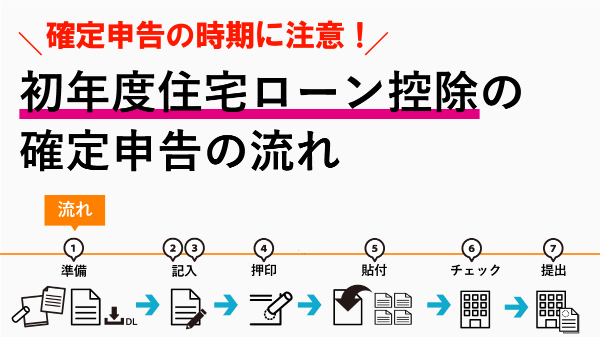 住宅ローン控除の確定申告の流れ