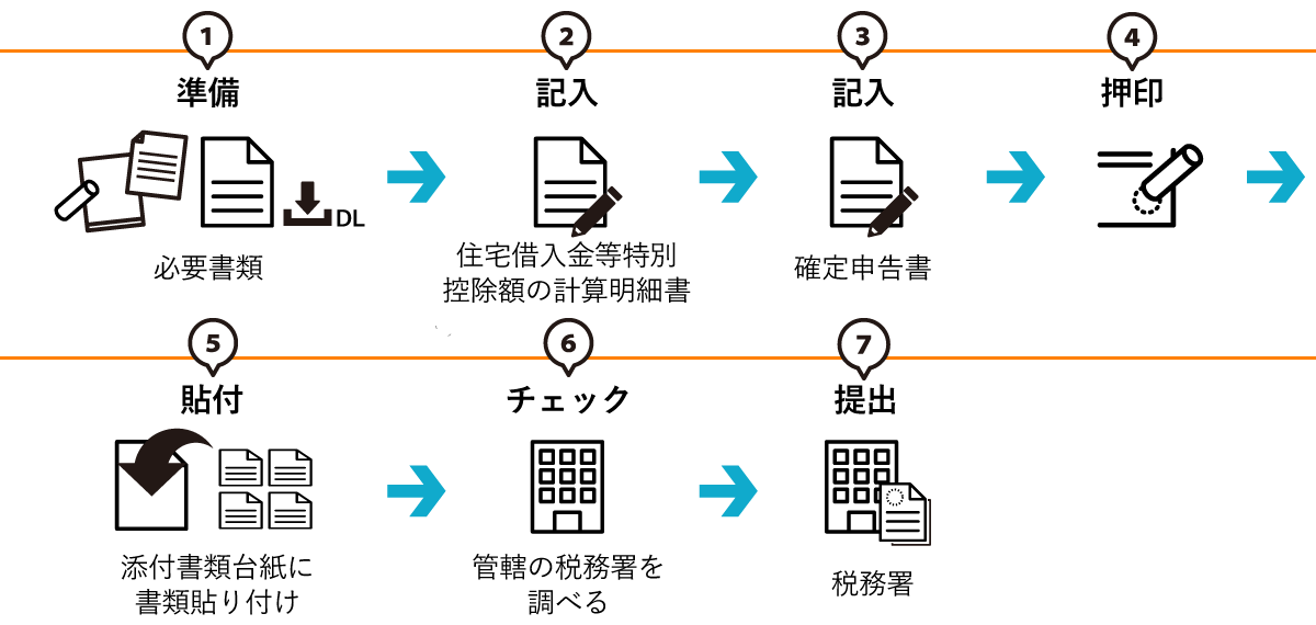 すまい給付金の3つの申請方法と申請手続きの流れ