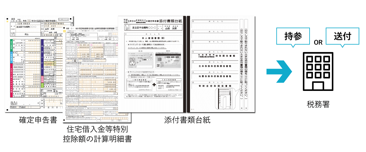 確定申告書と必要書類を税務署へ提出