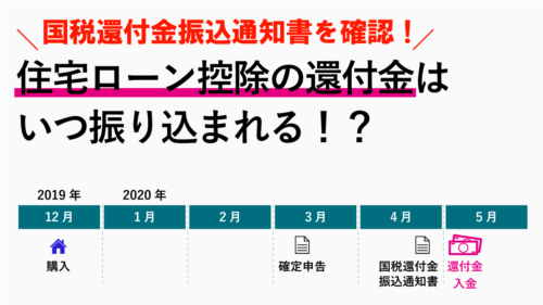 住宅ローン控除の還付金の時期はいつ？2年目から振り込まれません！