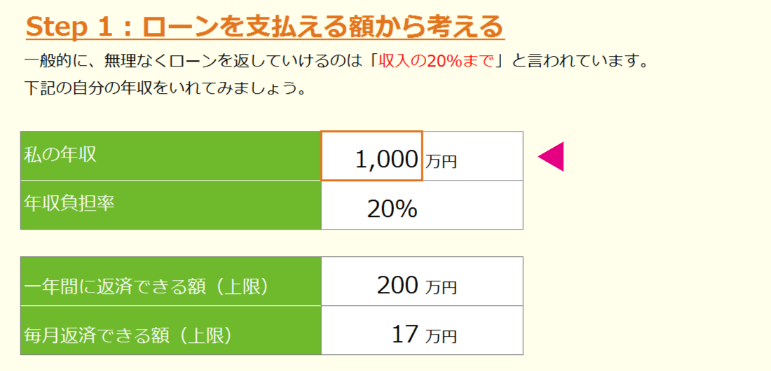 Step 1 : ローンを支払える額から考える