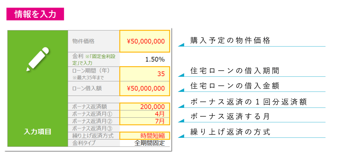 シミュレーション 住宅 スーモ ローン 【しっかり】繰り上げ返済シミュレーション ─