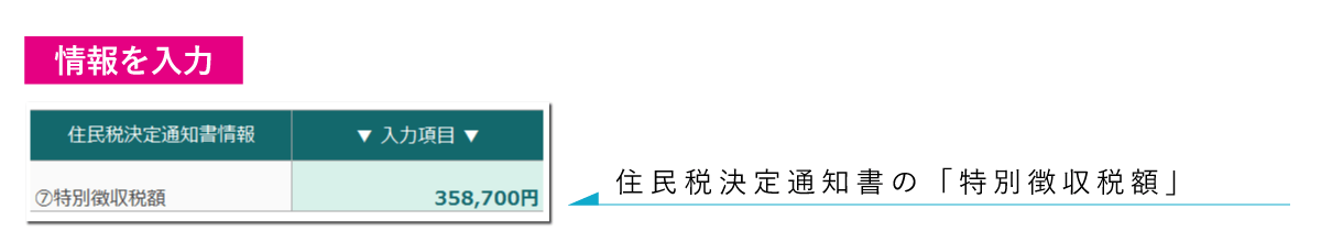 住民税決定通知書「特別徴収税額」