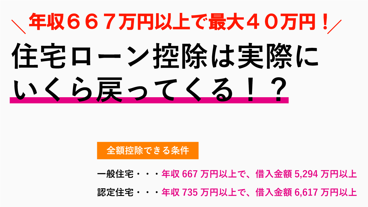 住宅ローン控除はいくら戻ってくる？年収667万円以上で最大40万円減額！