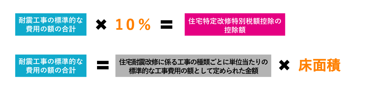 住宅耐震改修特別控除の控除額の計算方法