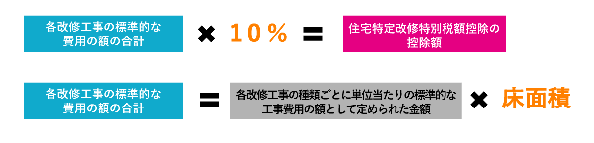 住宅特定改修特別税額控除額の計算方法