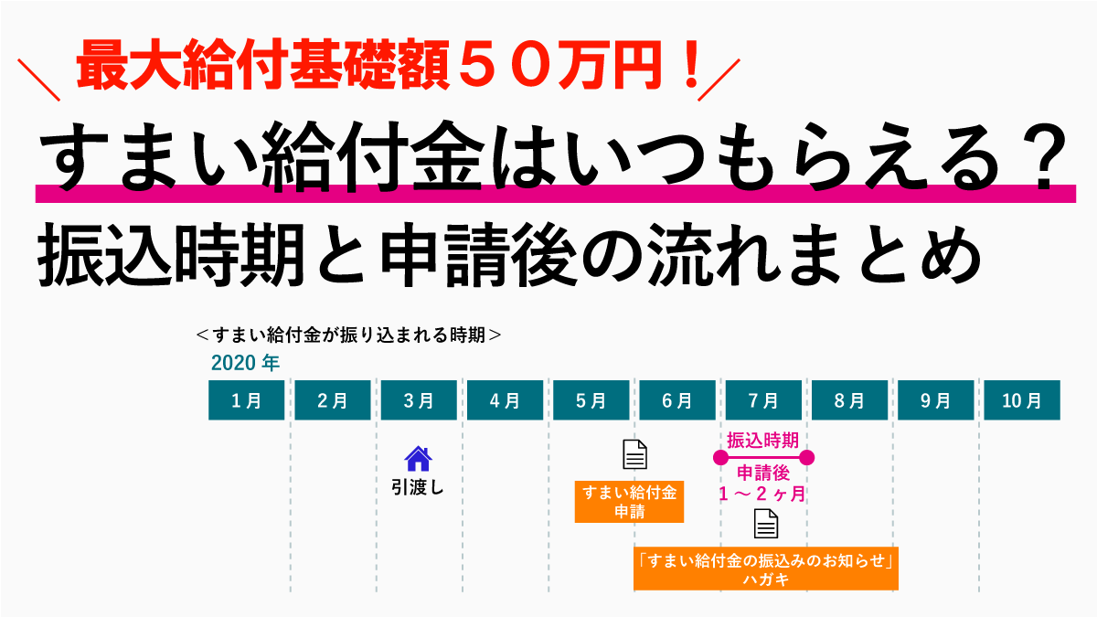 いつ もらえる 住まい 給付 金