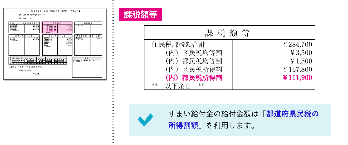 すまい給付金の給付額に必要な都道府県民税の所得割額