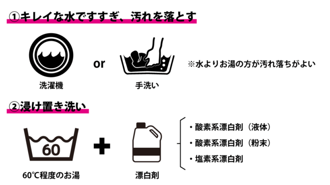 タオルの黒カビを取る方法は、水ですすぎことと浸け置き洗い